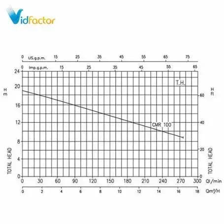 پمپ آب چدنی ابارا CMR 1.00ML — تصویر ۲