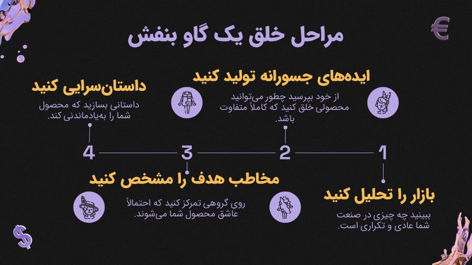 ارائه کامل کتاب گاو بنفش | ست گودین | زیبا شاپ — تصویر ۸