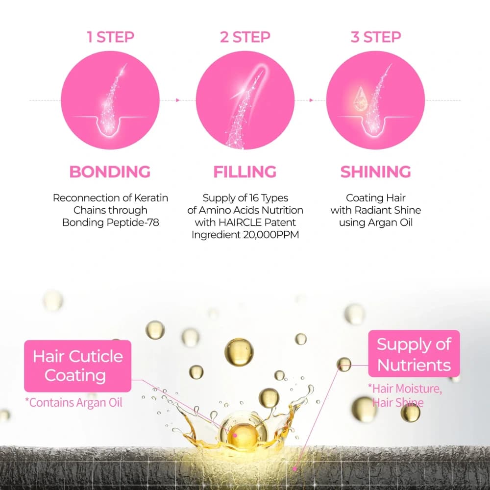 شامپو ترمیم کننده پیوند پروتئین مو دکتر ملاکسین بوندکس کلینیک ۴۰۰ میل Dr Melaxin Bondex Protein Bonding Remodeling Shampoo 400ml — تصویر ۹