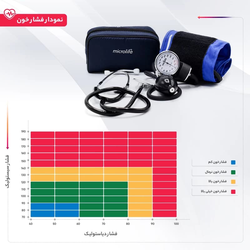 فشارسنج عقربه ای مایکرولایف مدل BP AG1-20 — تصویر ۱۰
