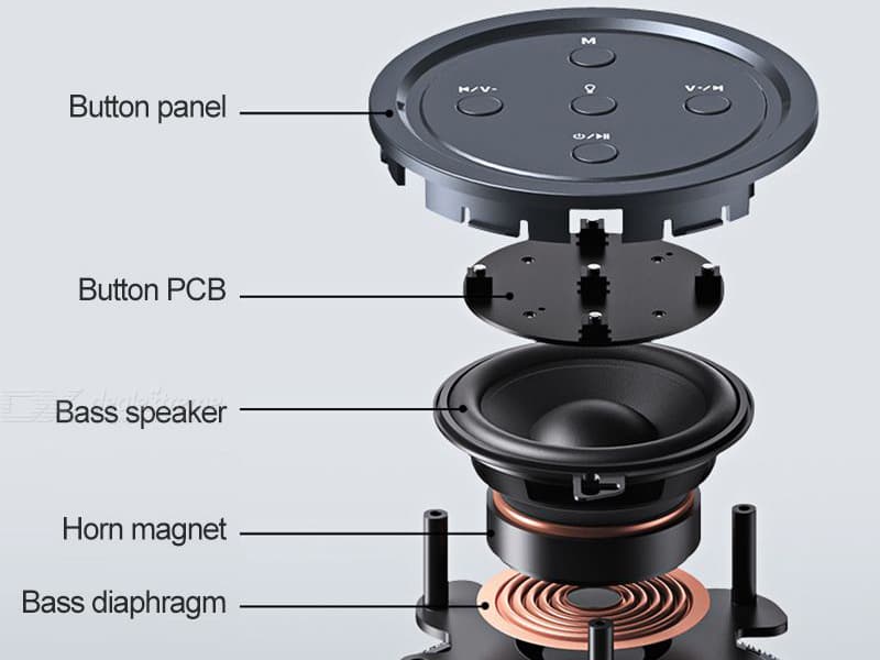 اسپیکر بلوتوث ریمکس Remax RB-M46 360 Surround Sound Bluetooth Speaker 5W — تصویر ۲