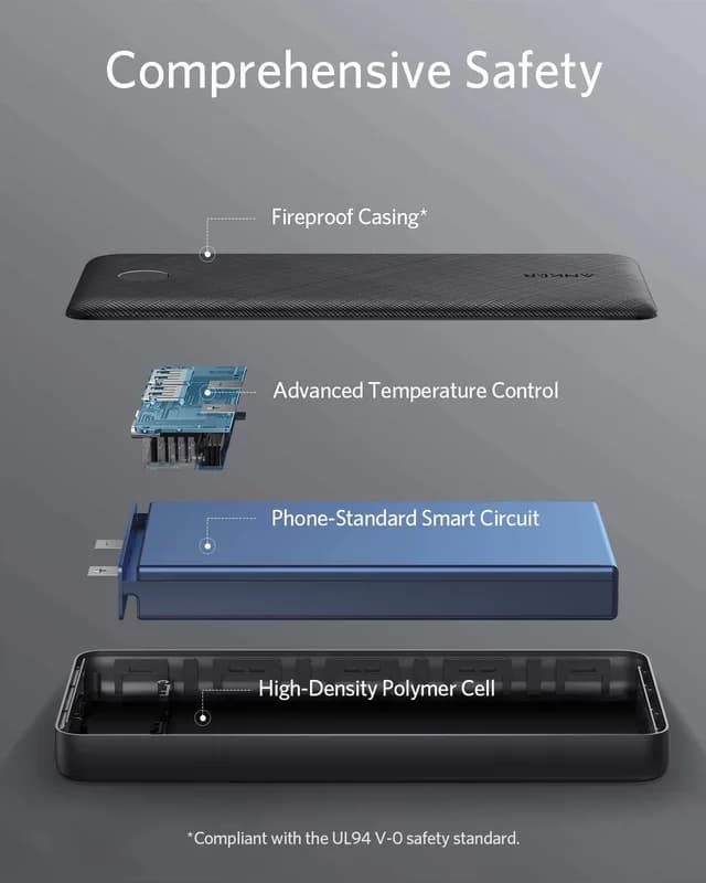 پاوربانک انکر مدل Anker PowerCore 20000mAh A1268H12 — تصویر ۳