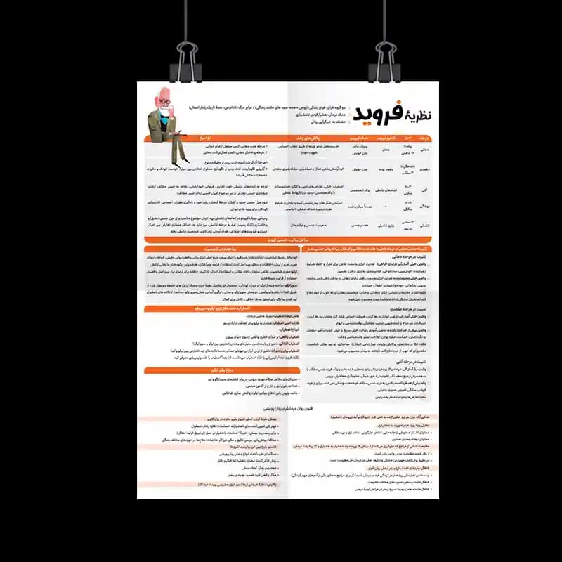 پوستر نظریه فروید – 10