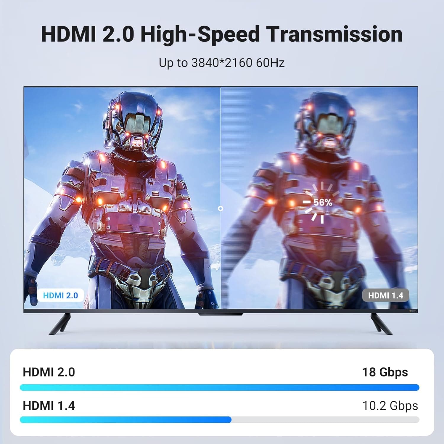 کابل HDMI یوگرین مدل UGREEN HD118-40414 طول 10 متر — تصویر ۵