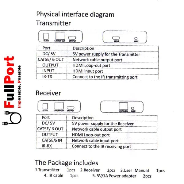 توسعه دهنده HDMI بر روی کابل شبکه کی نت مدل K-EXHDC120 بسته دو عددی — تصویر ۵