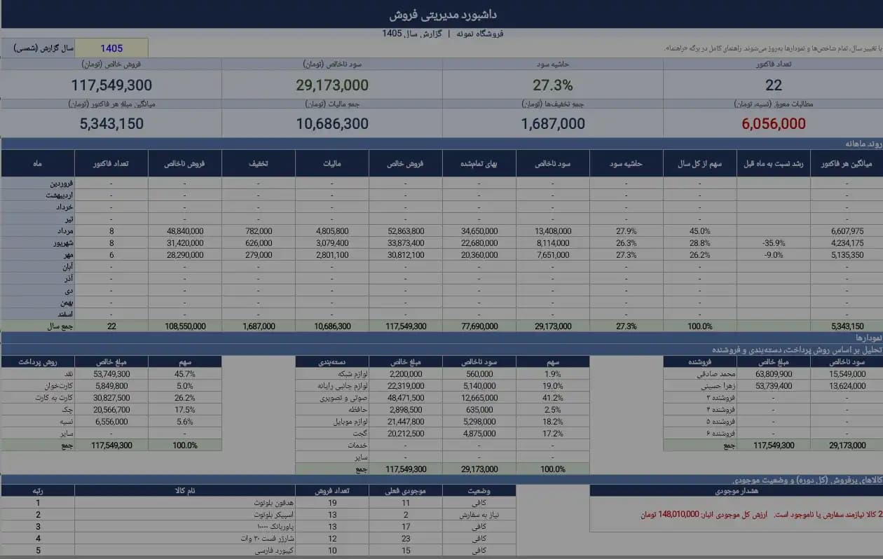 داشبورد فروش فروشگاه در اکسل