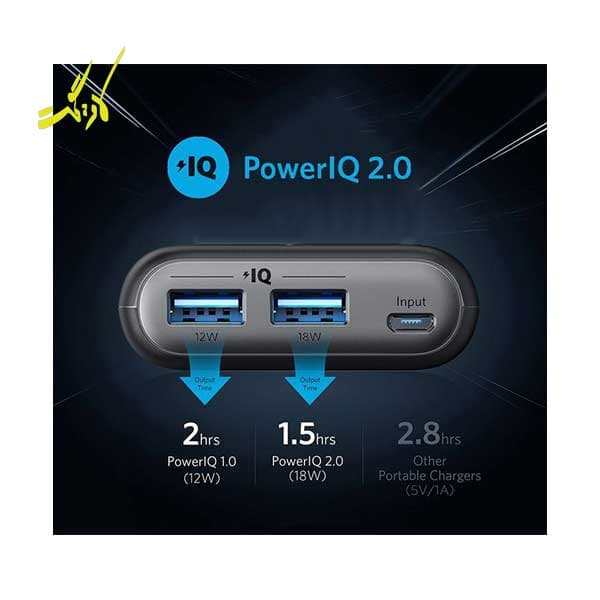 پاوربانک انکر Anker A1260 — تصویر ۶