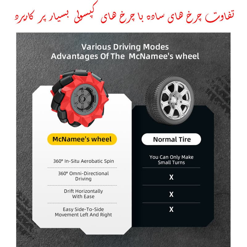 ماشین بازی کنترلی مدل چرخ کپسولی FORMULA طرح دو کنترل دودزا کد XB1113 — تصویر ۷
