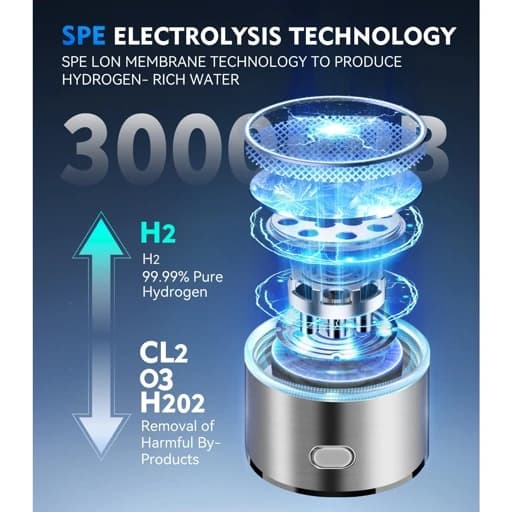 هیدروژن ساز اب غنی شارژی برند Hydrogen اورجینال امازون المان — تصویر ۳