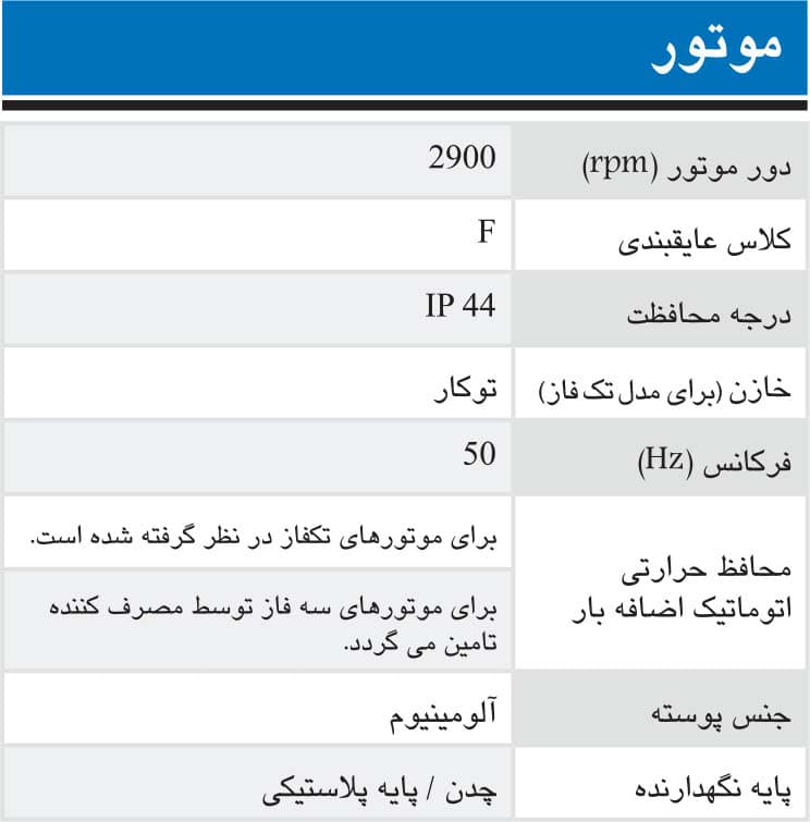 پمپ آب دو اسب دو پروانه سه فاز ابارا مدل CDA 2.00T-L — تصویر ۴
