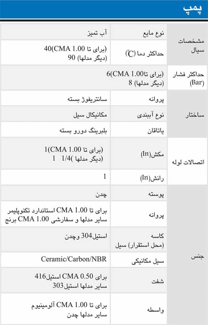 پمپ آب یک اسب بشقابی ابارا مدل CMA 1.00M-premium — تصویر ۳