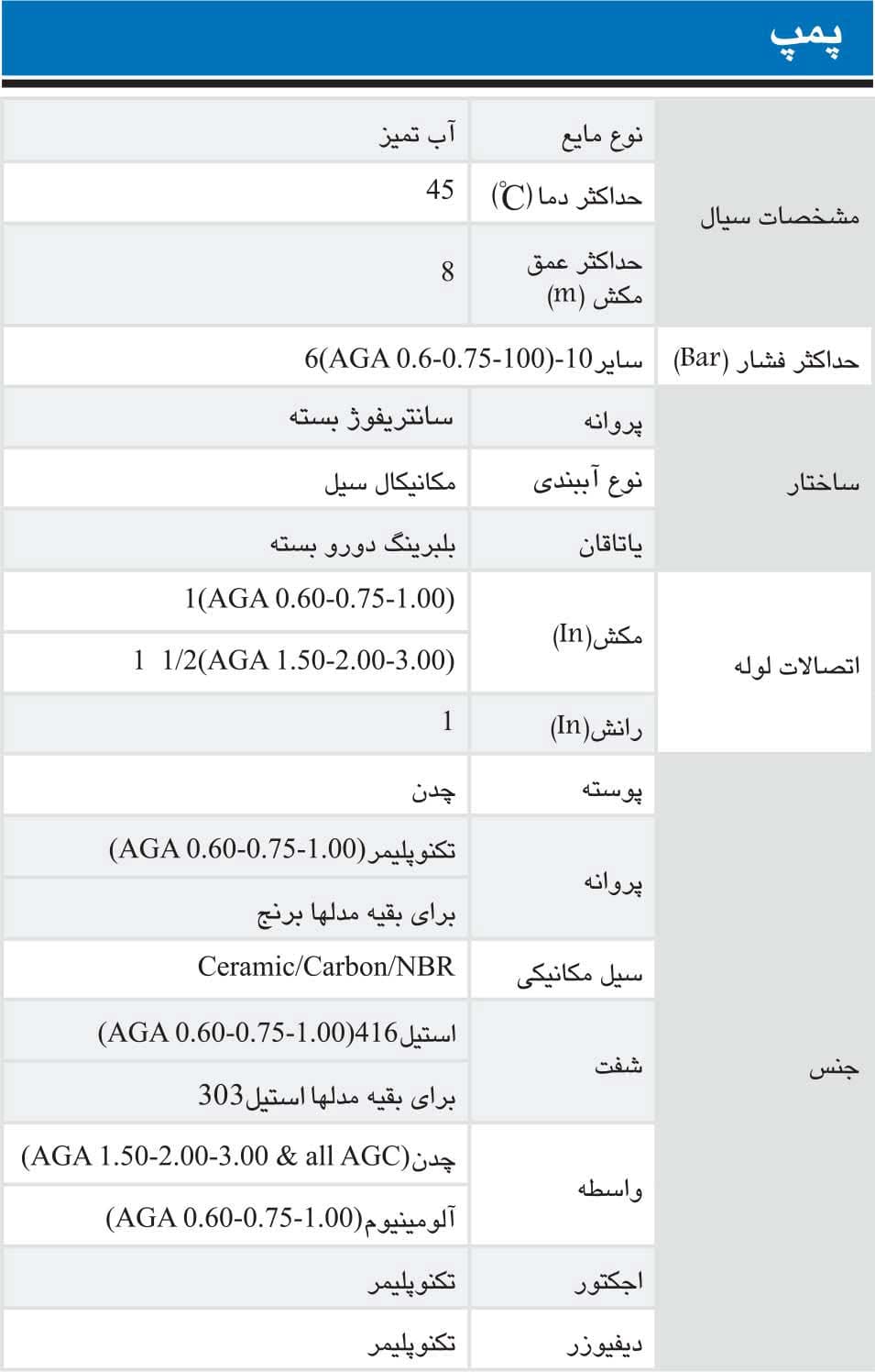 پمپ آب یک اسب جتی ابارا مدل AGA 1.00M ECONOMY — تصویر ۵