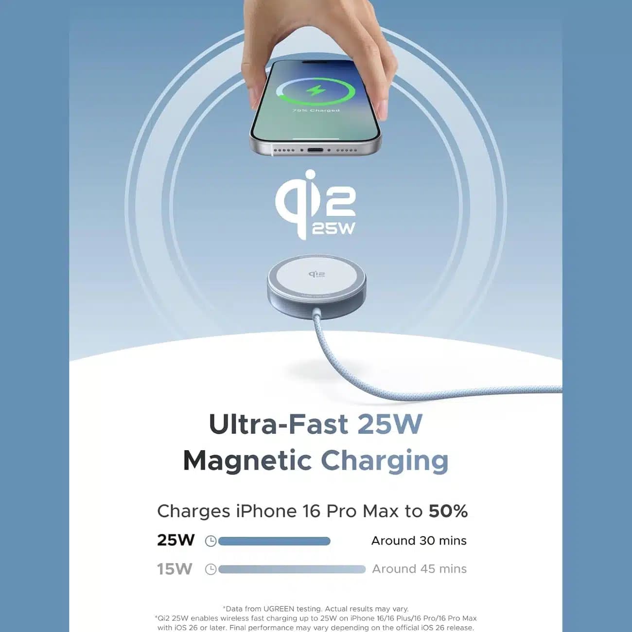 شارژر وایرلس یوگرین UGREEN مدل W753-55959 توان 25 وات — تصویر ۲