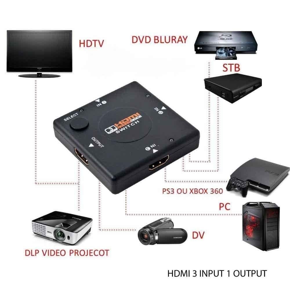افزایش و سوئیچ HDMI سه پورت 1080p(3D) — تصویر ۲