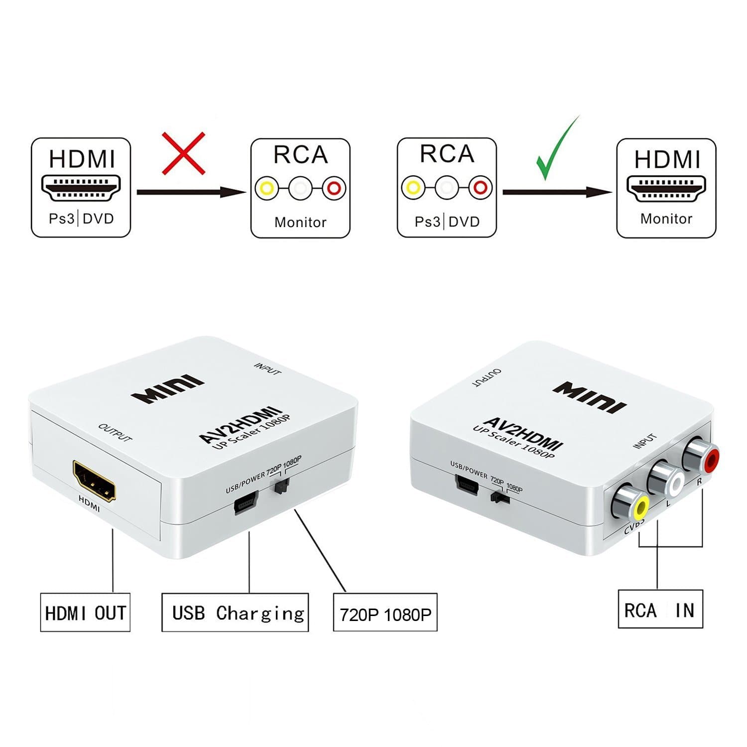 تبدیل AV(RCA) به HDMI (برند mini)