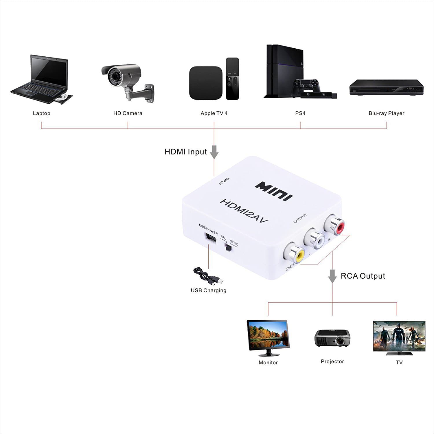 تبدیل HDMI به AV و RCA (برند mini) — تصویر ۵