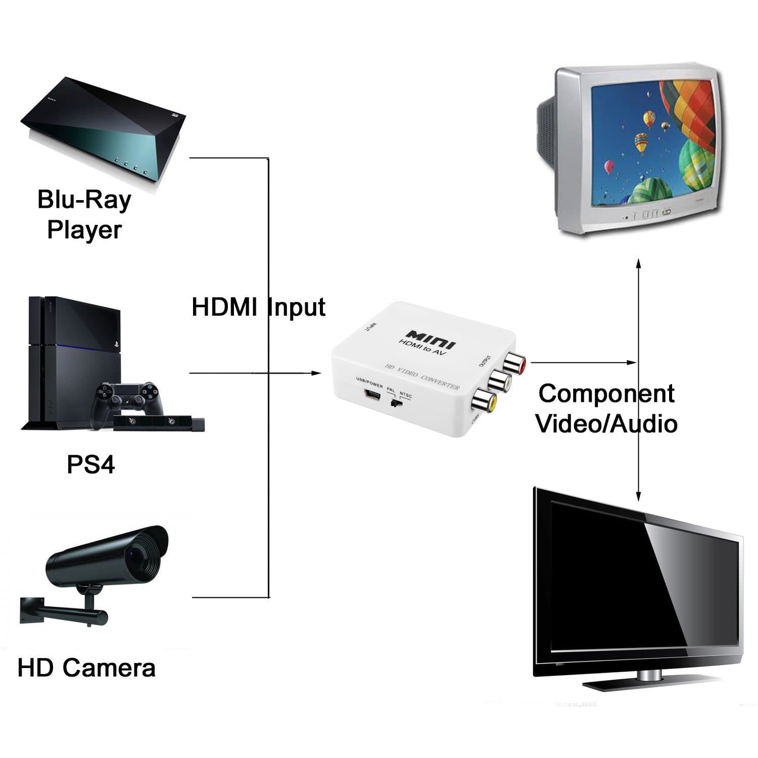 تبدیل HDMI به AV و RCA (برند mini) — تصویر ۶