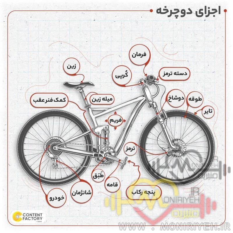 دوچرخه کوهستان المپیا مدل SPIDER.01 — تصویر ۴