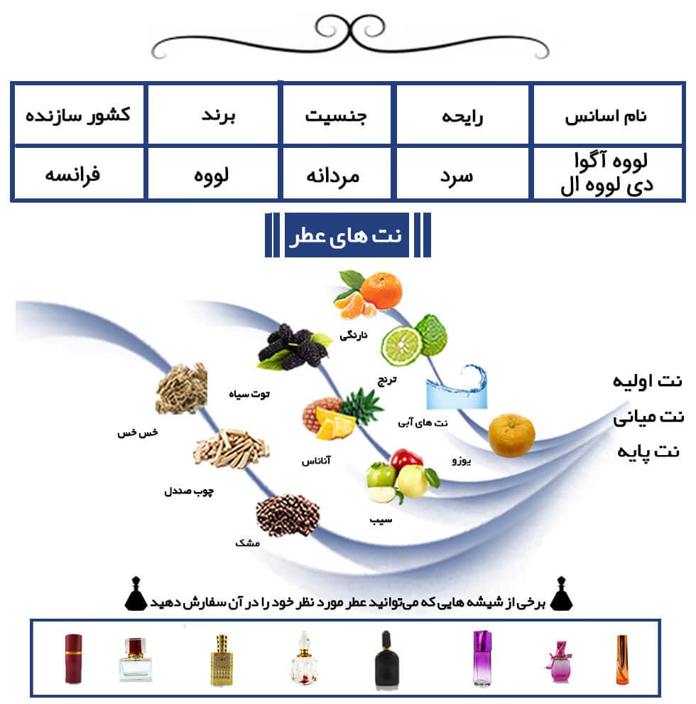 عطر خالص لووه آگوا دی لووه ال | Loewe Agua De Loewe El — تصویر ۲
