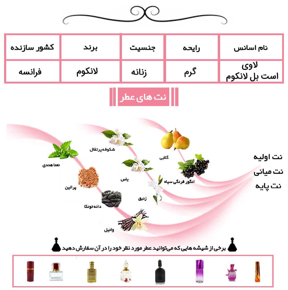 عطر خالص لانکوم لاویه است بل | Lancome La Vie Est Belle — تصویر ۲