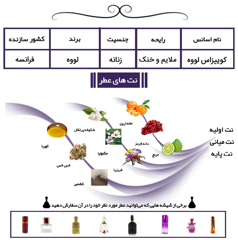 عطر خالص لووه کوئیزاس | Loewe Quizas — تصویر ۲