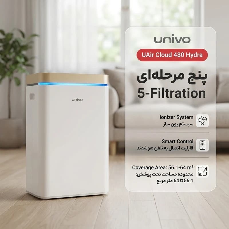 دستگاه تصفیهکننده هوا خانگی پنج مرحلهای یونیوو مدل UAir Cloud 480 Hydra — تصویر ۷