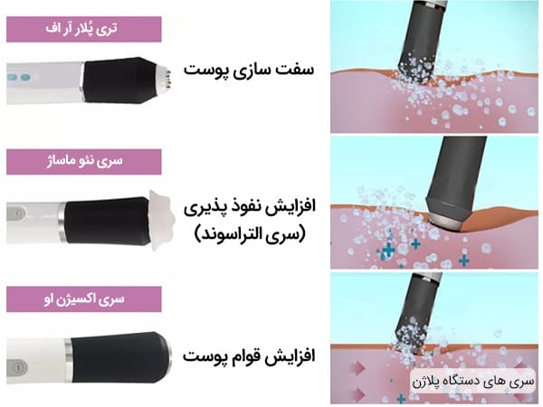 دستگاه پلاژن GeneO+ — تصویر ۴