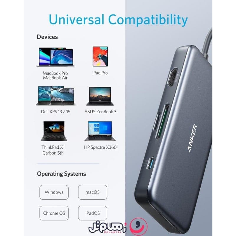هاب 7 پورت USB-C انکر مدل Premium 7-in-1 A8346 — تصویر ۶