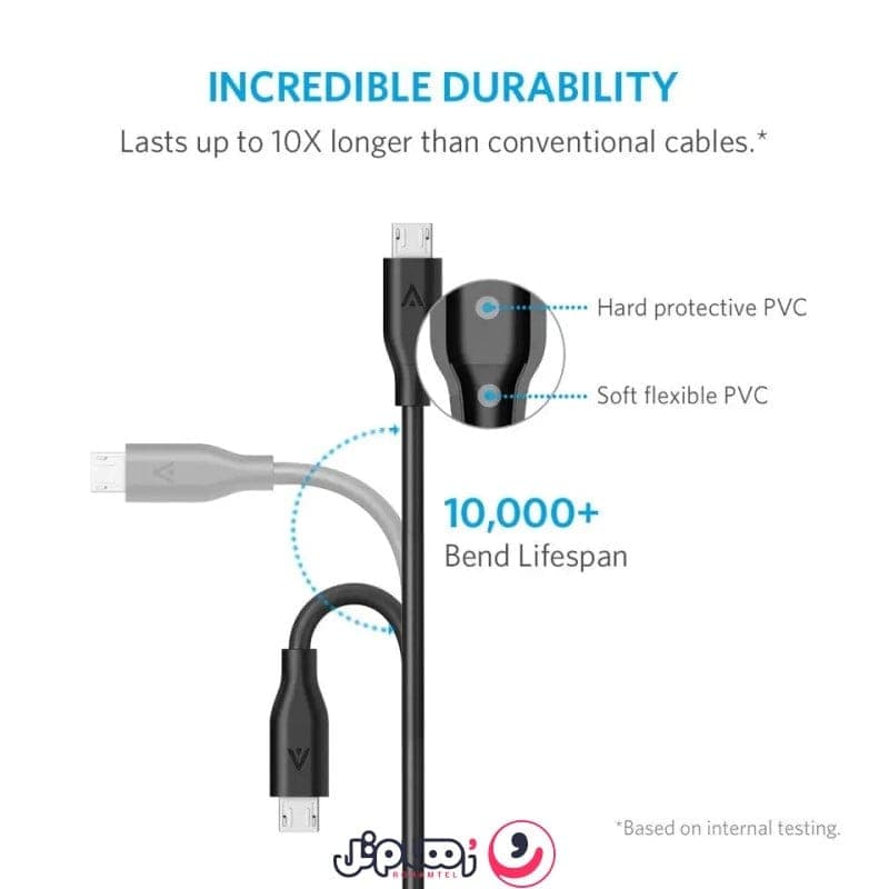 کابل تبدیل USB به MicroUSB انکر مدل Anker PowerLine Micro USB A8132 طول 0.9 متر — تصویر ۴