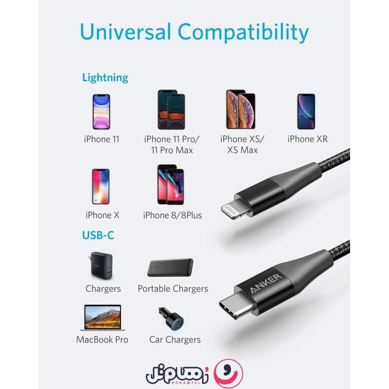 کابل تبدیل Type-C به لایتنینگ انکر مدل Anker PowerLine+ II A8652 طول 0.9 متر — تصویر ۵