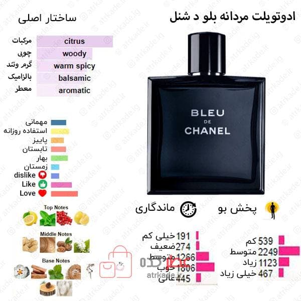 عطر مردانه فراگرنس ورد Canale Di Blue “شنل بلو” 50 میل — تصویر ۲