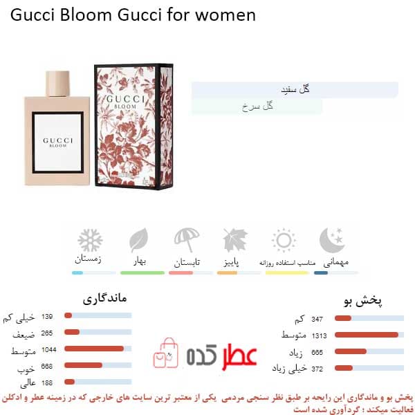 عطر زنانه اسمارت کالکشن 482 “گوچی بلوم” 100 میل — تصویر ۲