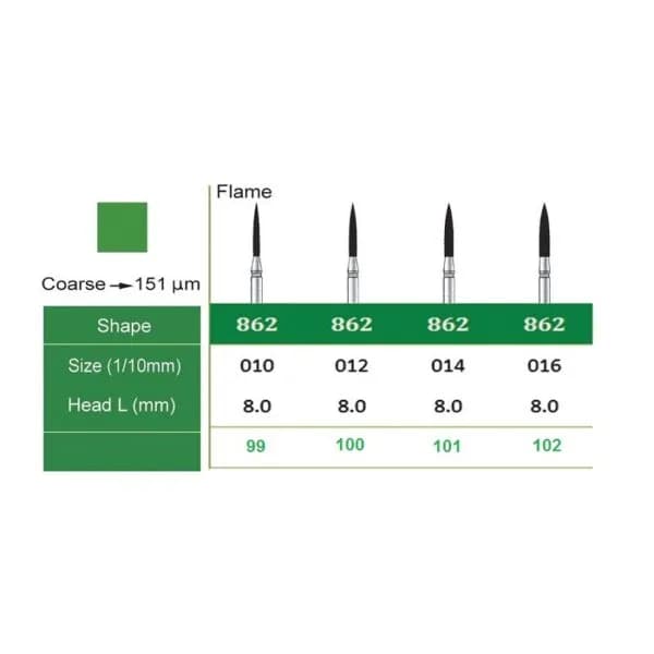 فرز الماسی توربین مدل شعله شمعی KIA DENT سایز 862 — تصویر ۳
