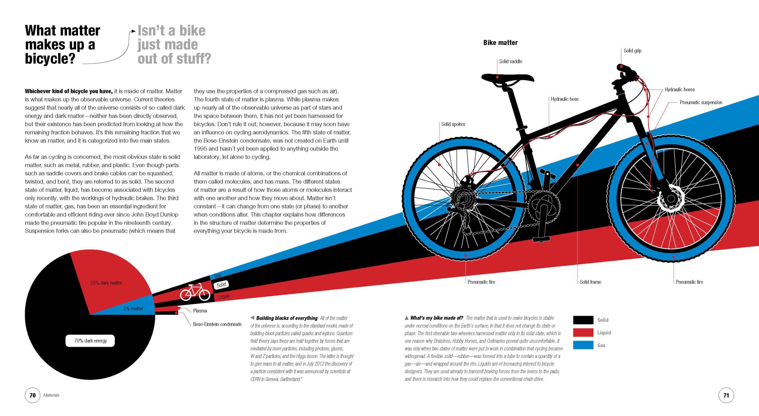 کتاب Cycling Science: How Rider and Machine Work Together (علم دوچرخه‌سواری: چگونه دوچرخه‌سوار و ماشین در کنار یکدیگر کار می‌کنند) نسخه انگلیسی PDF | مکس گلاسکین — تصویر ۲