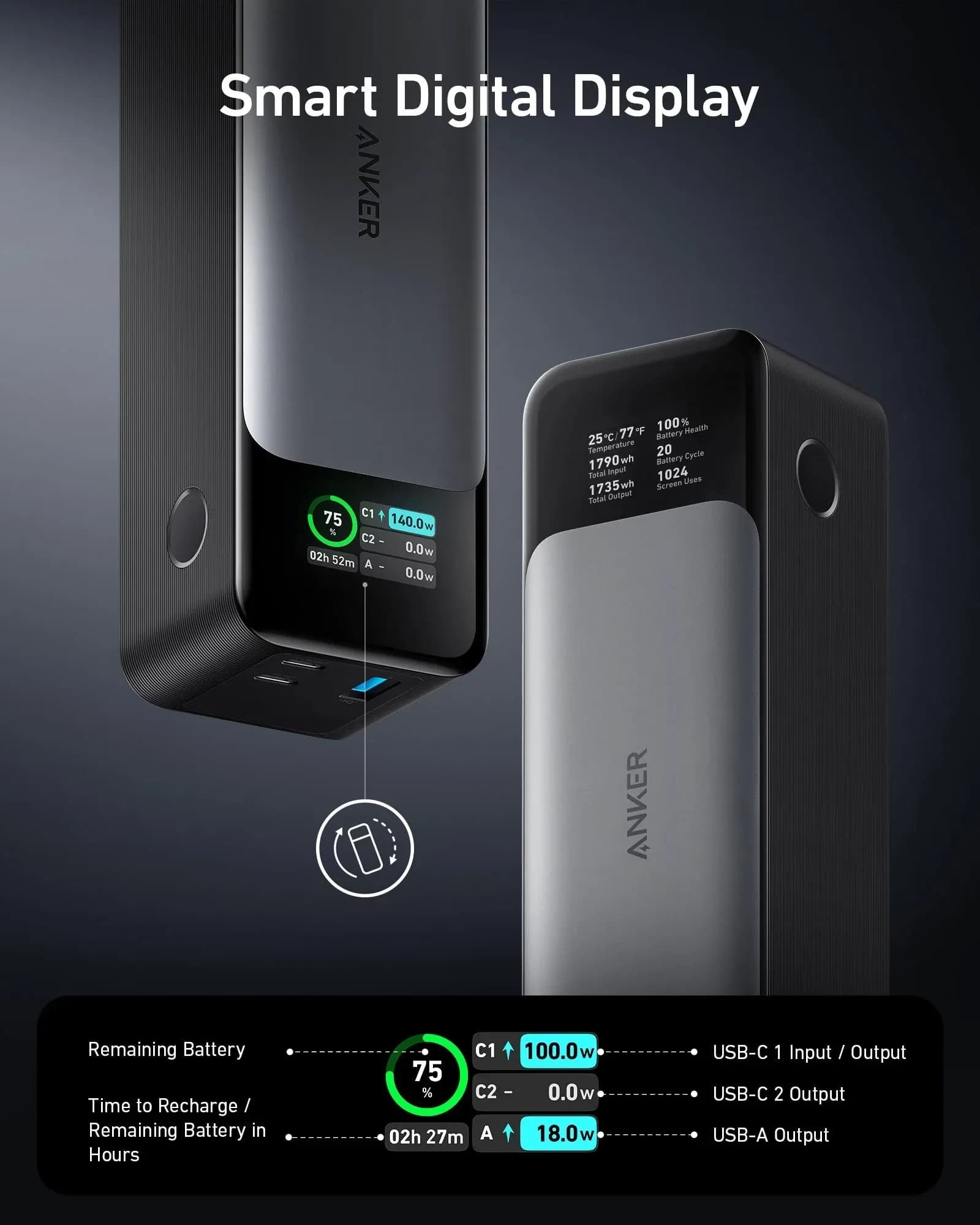 پاوربانک انکر 737 (PowerCore 24K) ظرفیت 24000mAh | شارژ سریع 140W PD 3.1 + نمایشگر هوشمند — تصویر ۲