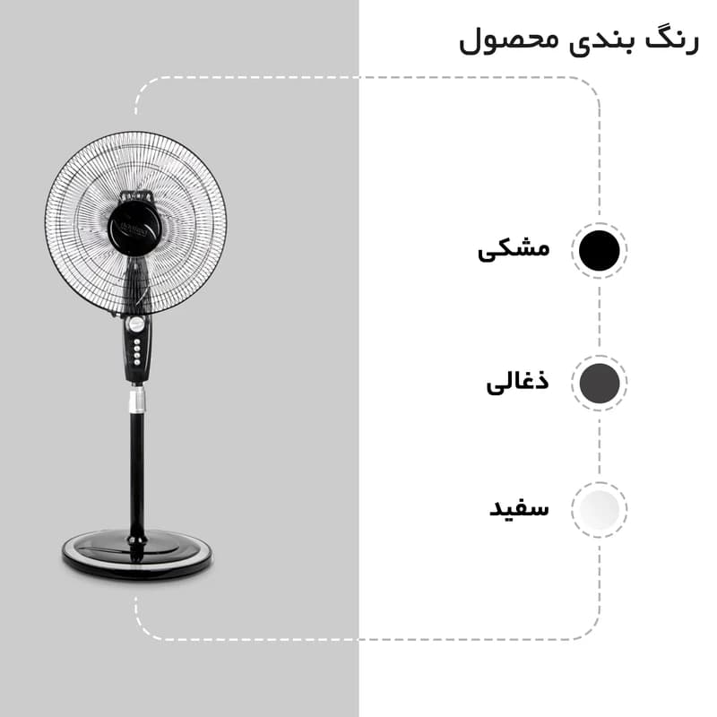 پنکه نانیوا مدل NSF4035 — تصویر ۳