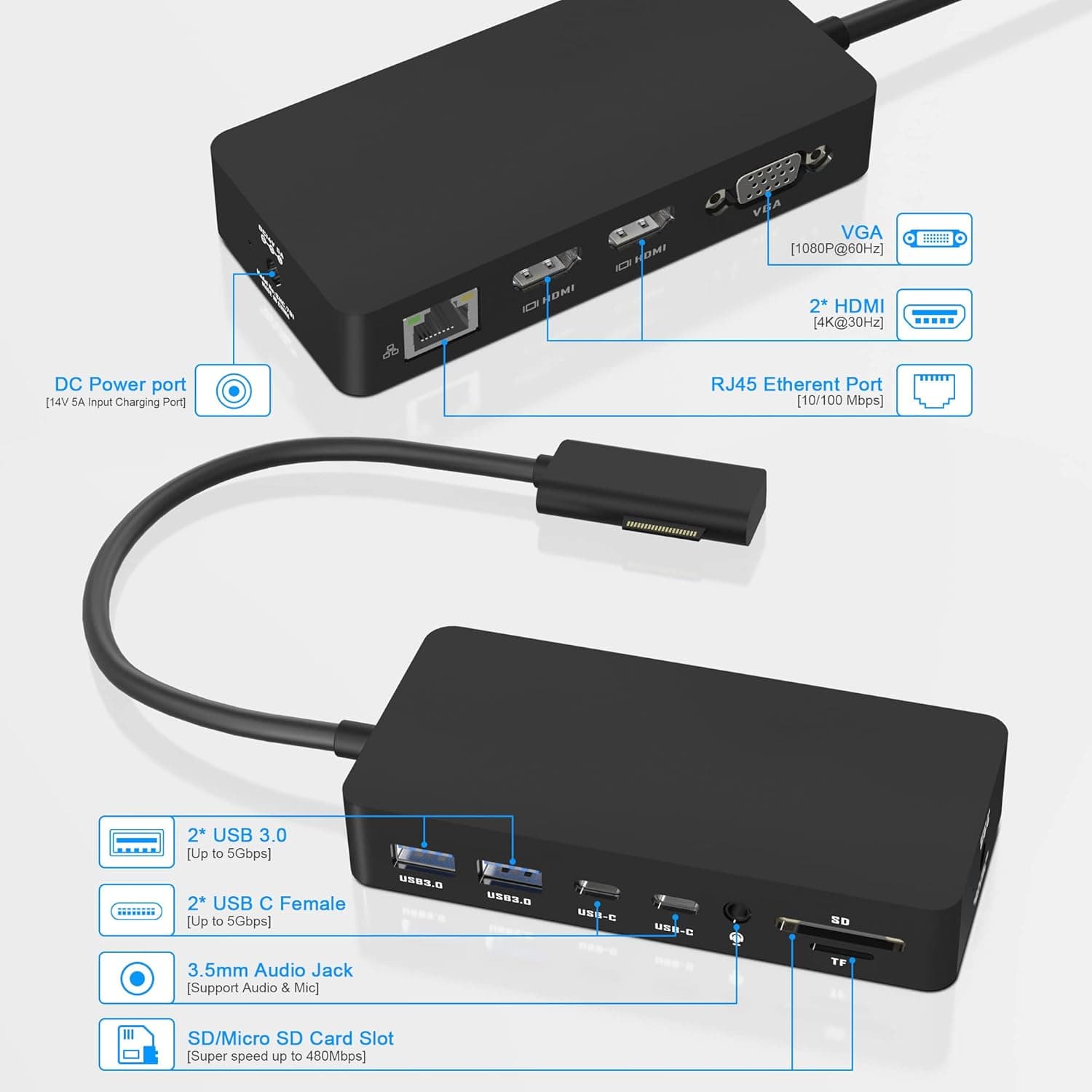 داک استیشن سرفیس پرو 4/5/6/7/8/9/10/11 (Expansion Dock) — تصویر ۲