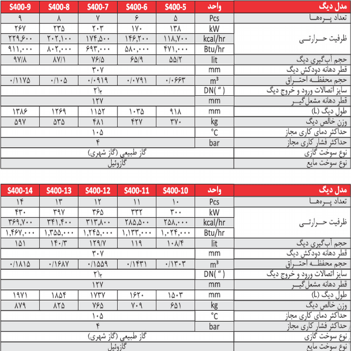 دیگ چدنی سوپر شوفاژکار مدل S400-5 — تصویر ۲