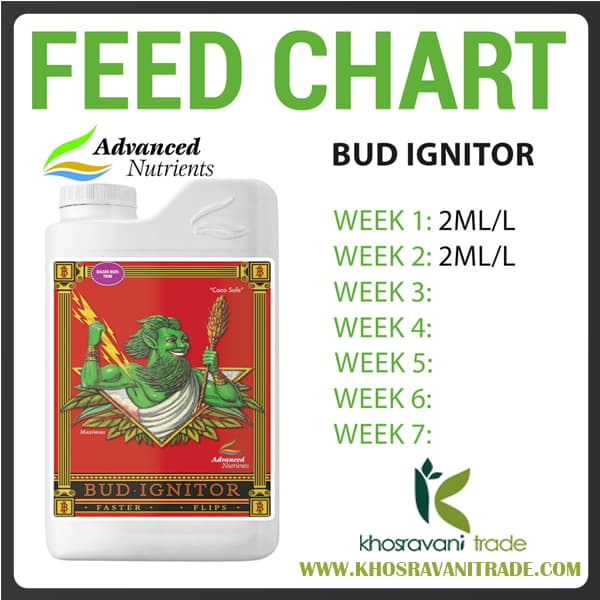 Advanced Nutrients Bud Ignitor (کود ادونس باد ایگیناتور ) — تصویر ۲