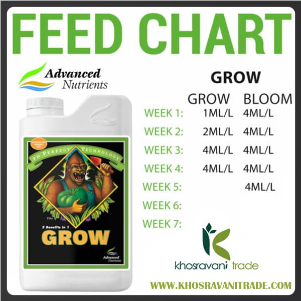 Advanced Nutrients Grow Micro Bloom (کود ادونس ست گوریلا ) — تصویر ۴
