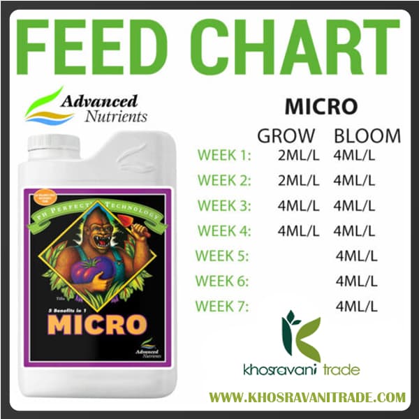 Advanced Nutrients Grow Micro Bloom (کود ادونس ست گوریلا ) — تصویر ۵