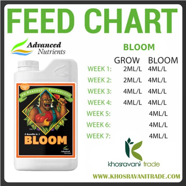 Advanced Nutrients Bloom (کود ادونس گوریلا بلوم) — تصویر ۲