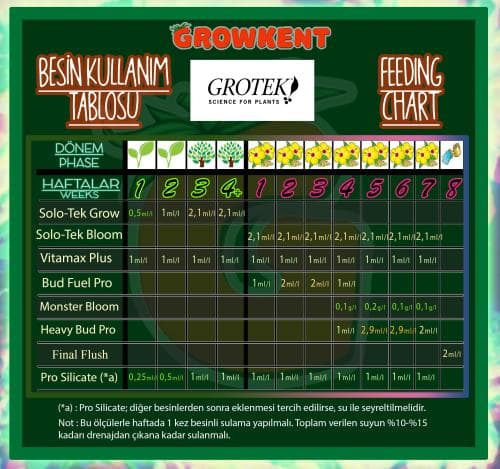 Grotek Heavy Bud pro (کود گروتگ هوی باد پرو ) — تصویر ۲