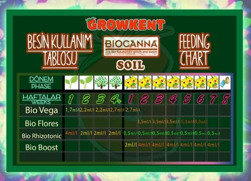 BioCanna Bio Rhizotonic(کود بایوکانا بایو ریژوتنیک) — تصویر ۲