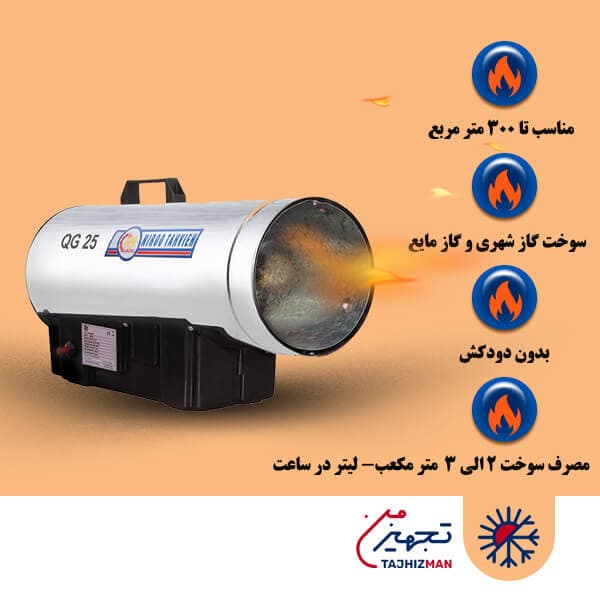جت هیتر گازی نیرو تهویه البرز مدل QG-25 گاز شهری — تصویر ۲