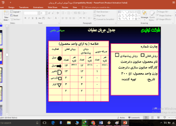دانلود پاورپوینت دوره آموزش ارزیابی کار و زمان — تصویر ۴