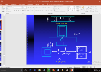 دانلود پاورپوینت دوره آموزش ارزیابی کار و زمان — تصویر ۳