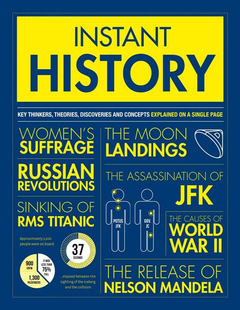 کتاب Instant History (تاریخ فوری) نسخه انگلیسی PDF