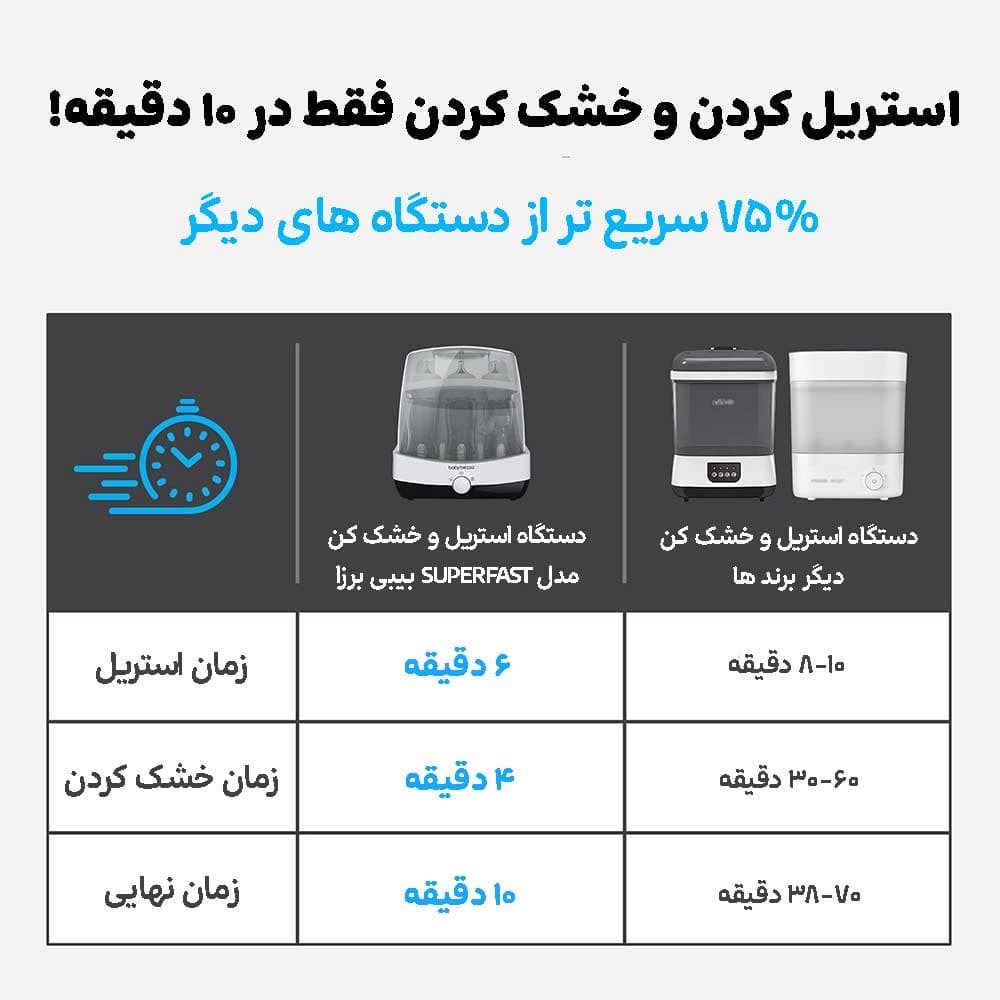 دستگاه استریل و خشک کن بیبی برزا مدل Superfast — تصویر ۶