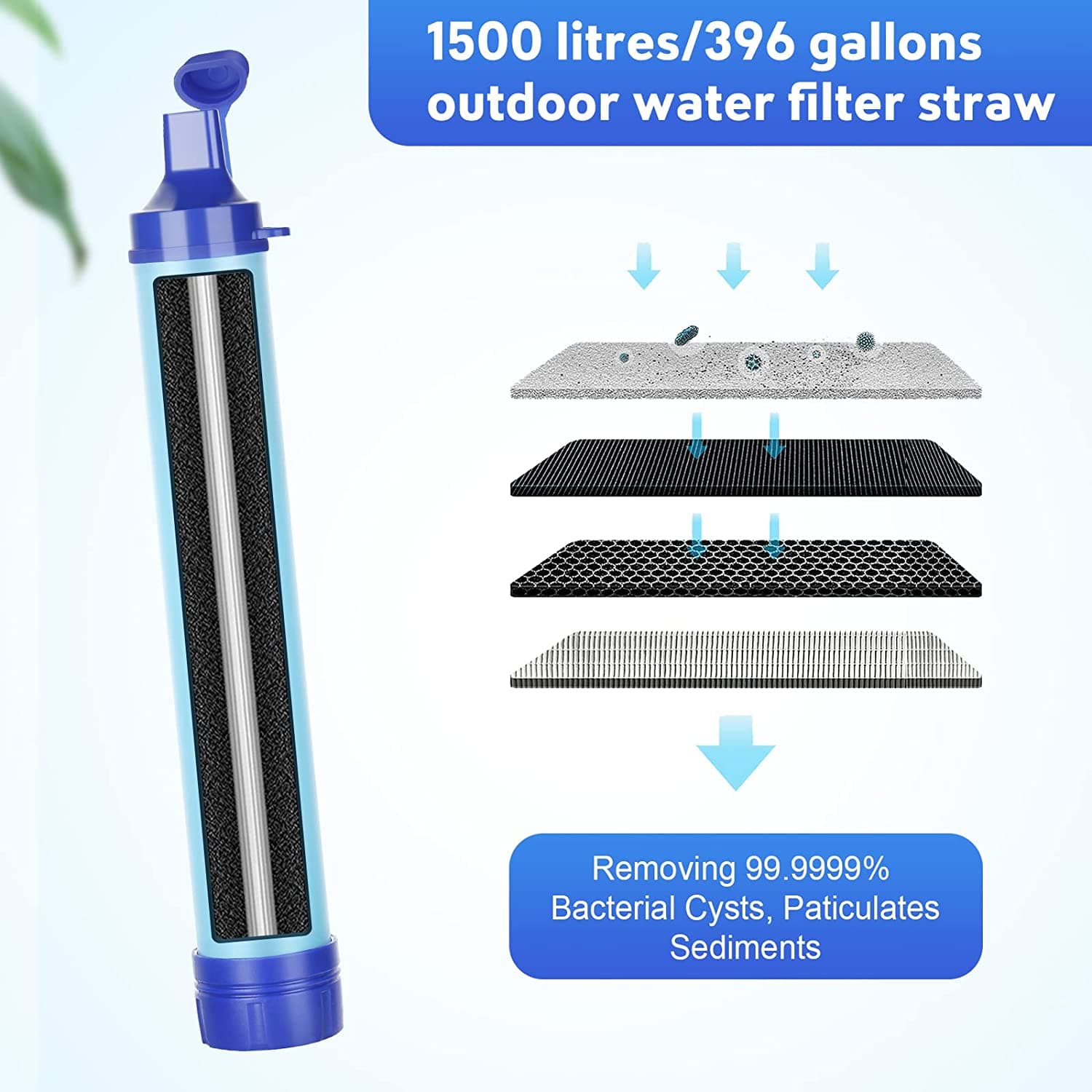 نی تصفیه آب Water Filter — تصویر ۳